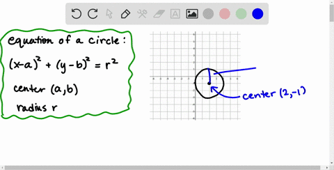 write-the-standard-form-of-the-equation-of-the-circle-with-the-given-graph