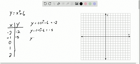 graph-each-equation-by-completing-the-table-of-values-yx2-6-beginarraycchline-x-y-hline-2-hline-1-hl