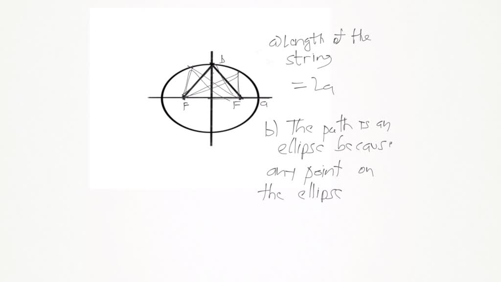 Explain why the string, pins, and pencil method works for drawing an ...