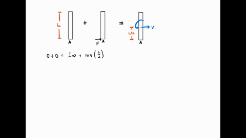a-uniform-slender-rod-ab-is-at-rest-on-a-frictionless-horizontal-table-when-end-a-of-the-rod-is-stru