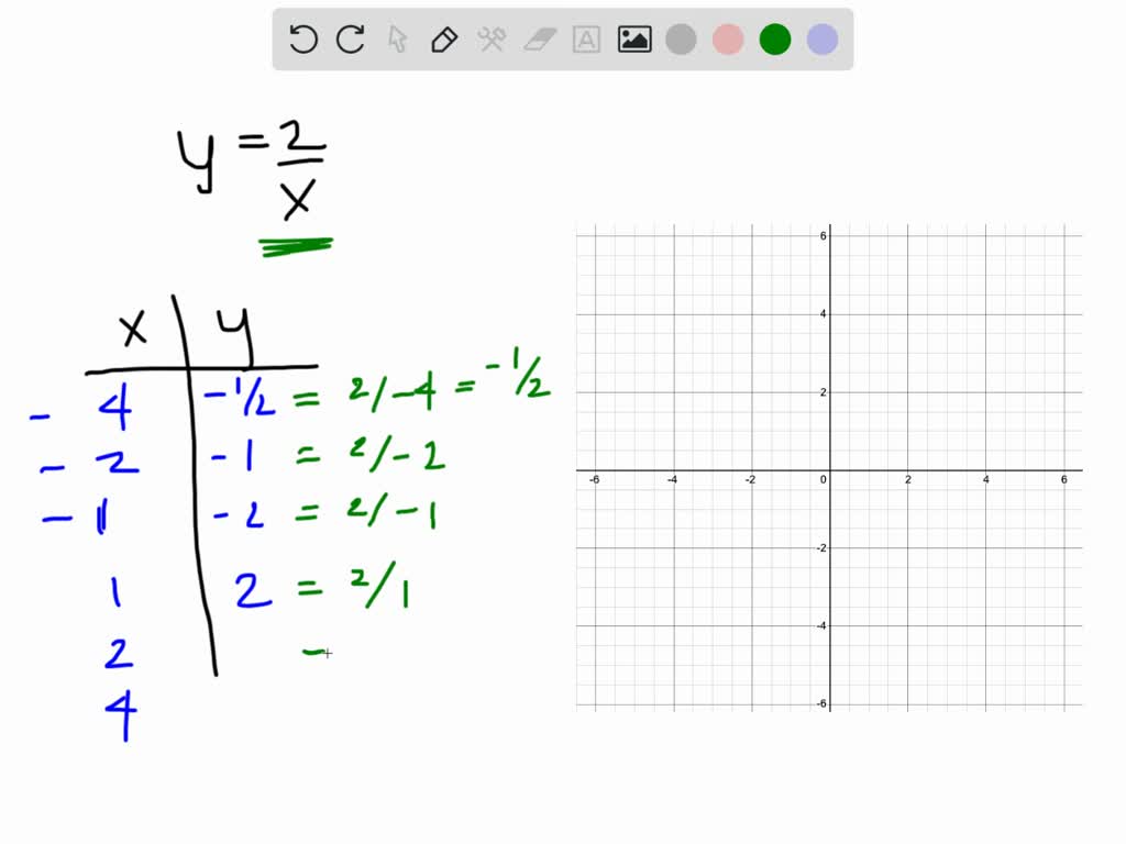 Solved 11 36 Make A Table Of Values And Sketch The Graph Of The Equation Find The X And Y Intercepts X Y 2 Solved 11 36 Make A Table Of Values And Sketch The Graph Of The Equation Find The X And Y Intercepts X Y 2