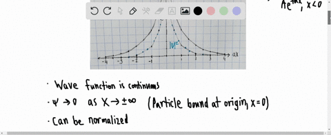 an-electron-is-represented-by-the-time-independent-wave-function-psixleftbeginarraylla-e-a-x-text-fo
