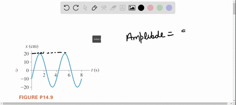 what-are-the-a-amplitude-and-b-frequency-of-the-oscillation-shown-in-figure-mathrmp-149-2