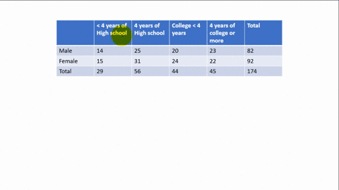 the-table-shows-the-educational-attainment-of-the-us-population-ages-25-and-over-use-the-data-in--10