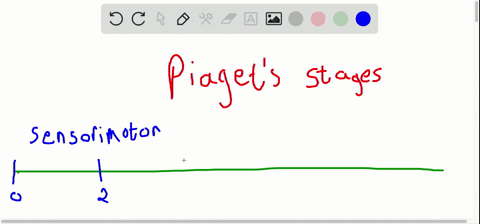 visualize-the-main-idea-using-piagets-stages-create-a-time-line-that-tracks-the-cognitive-developmen