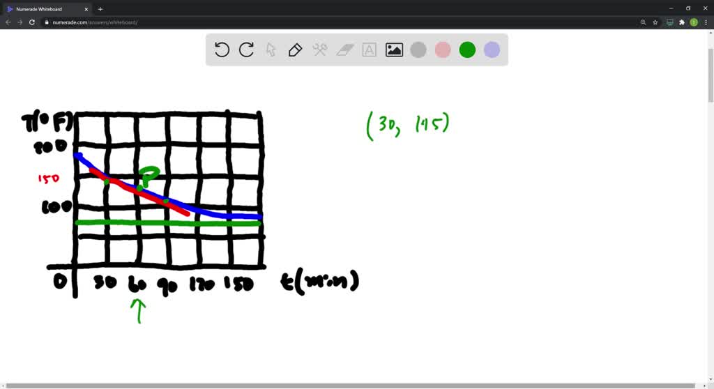 SOLVEDA roast turkey is taken from an oven when its temperature has