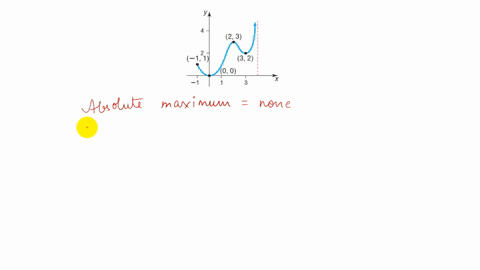 find-the-absolute-maximum-and-the-absolute-minimum-if-they-exist-identify-any-local-maximum-values-5
