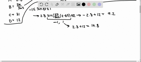 daylight-function-for-40circ-mathrmn-verify-that-the-function-dt28-sin-leftfrac2-pi365t-81right12-ha