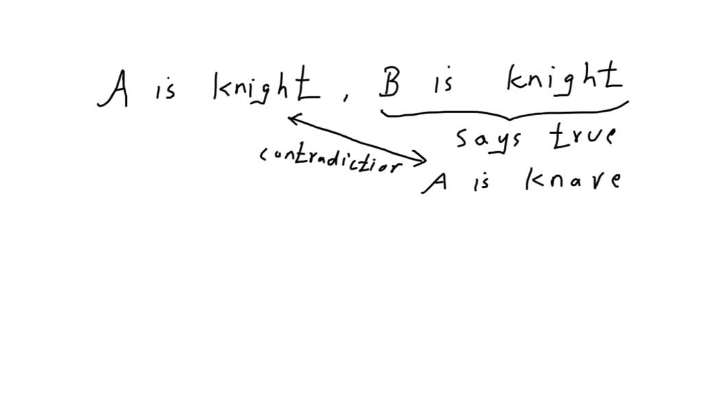 A Says "The Two Of Us Are Both Knights" And B Says " A Is A Knave ...