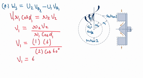 an-inward-flow-radial-turbine-see-fig-mathrmp-1248-involves-a-nozzle-angle-alpha_1-of-60circ-and-an-