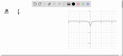 sketch-the-graph-of-f-fxfracx2-4x21