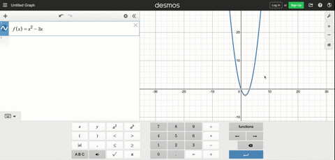 use-2-to-find-the-slope-of-the-tangent-line-to-the-graph-of-the-function-at-the-given-value-of-x-f-3