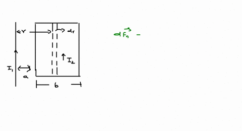 we-know-that-amperes-force-per-unit-length-on-a-wire-element-in-a-magnetic-field-is-given-by-d-vecf_