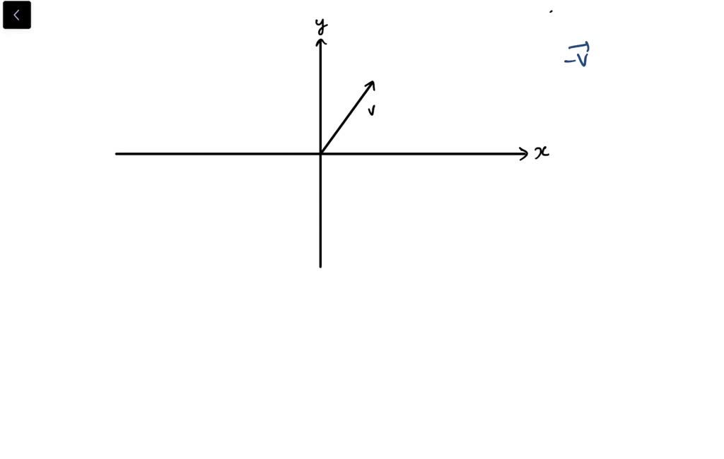 SOLVED Use The Figure To Sketch A Graph Of The Specified Vector To solved use the figure to sketch a graph of the specified vector to