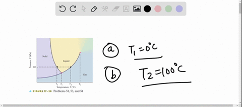 the-phase-diagram-for-water-is-shown-in-figure-nabla-28-phase-diagram-b-what-is-the-temperature-t_2-
