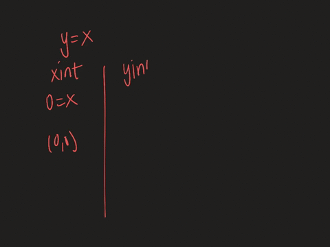 find-the-x-intercept-and-the-y-intercept-of-the-graph-of-each-equation-then-graph-the-equation-yx