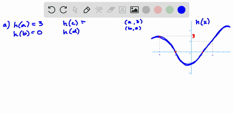 the-following-figure-shows-the-graph-of-a-function-h-graph-cant-copy-a-find-ha-hb-hc-and-hd-b-is-h0-