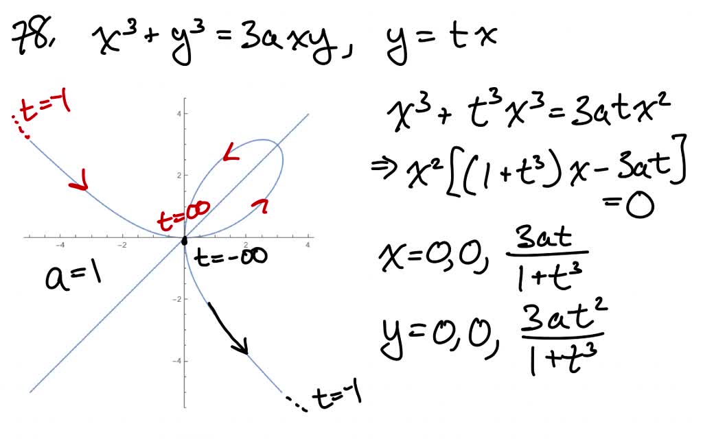 SOLVED:The folium of Descartes is the curve with equation x^3+y^3= 3 a x y, where a ≠0 is a constant (Figure 23) . (a) Show that the line y=t x intersects the