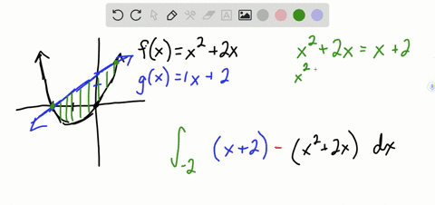 sketch-the-region-bounded-by-the-graphs-of-the-equations-and-find-the-area-of-the-region-fxx22-x-qua