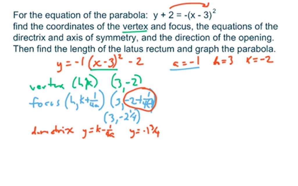 Solved Find the vertex, focus, and direction of the
