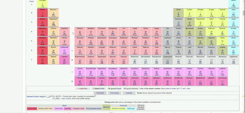 give-the-name-and-symbol-of-each-of-the-fourth-period-elements-tell-whether-each-is-a-metal-nonmetal