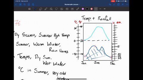 questions-76-77-refer-to-the-climate-graph-below-which-environmental-conditions-are-shown-on-this-gr