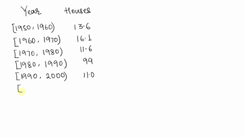 new-homes-using-interval-notation-the-table-lists-the-numbers-in-millions-of-houses-built-for-variou