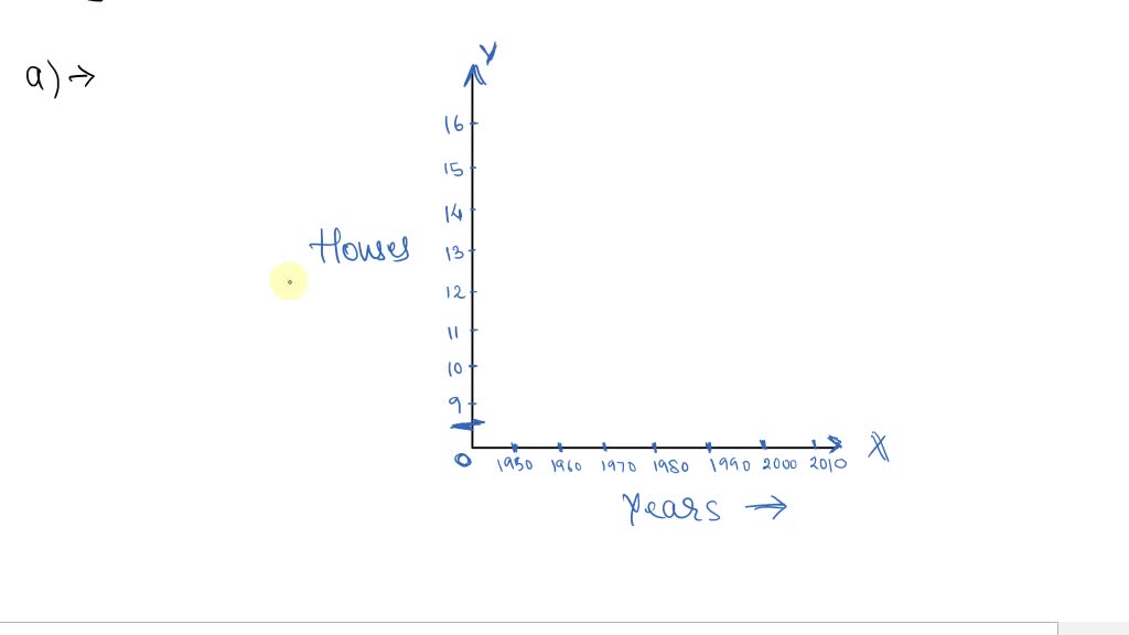 SOLVEDUsing interval notation, the table lists the numbers in millions