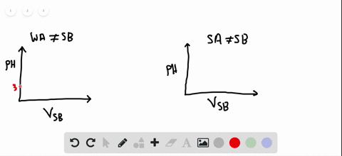 sketch-two-ph-curves-one-for-the-titration-of-a-weak-acid-with-a-strong-base-and-one-for-a-strong-ac