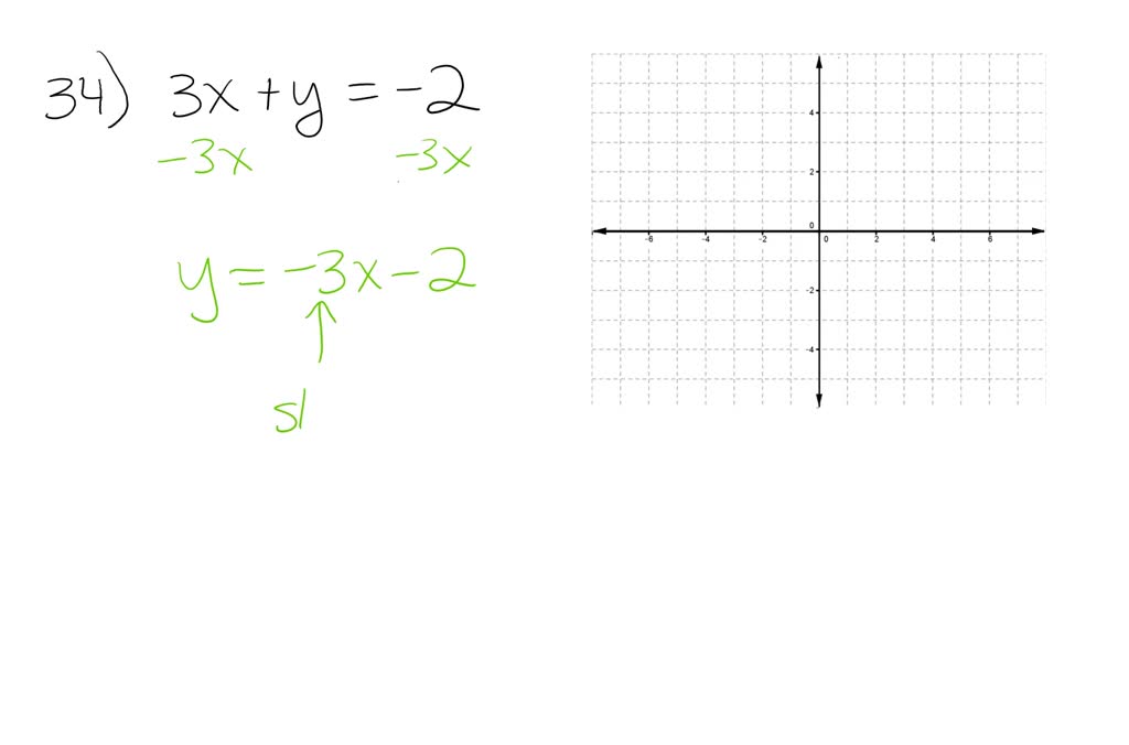 graph the equation 9 x 3 2y using slope intercept form
