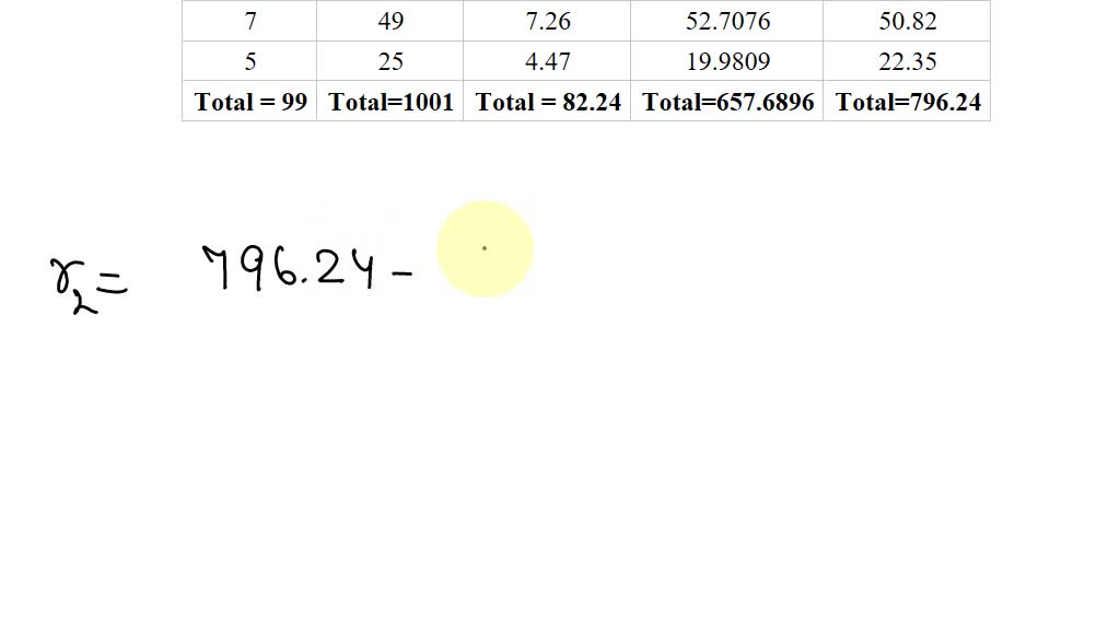 SOLVED:Consider the four data sets shown below. (a) Compute the linear ...