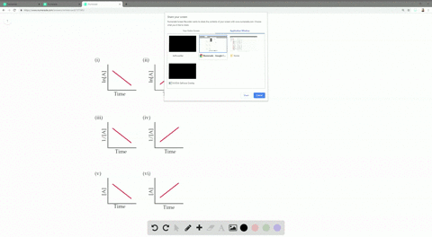 which-of-the-following-linear-plots-do-you-expect-for-a-reaction-a-longrightarrow-products-if-the-ki