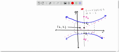 the-equation-of-the-hyperbola-is-of-the-form-beginarrayltext-a-fracx-h2a2-fracy-k2b21-text-b-fracy-k