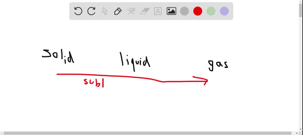 SOLVED In Your Own Words Define Sublimation And Evaporation 