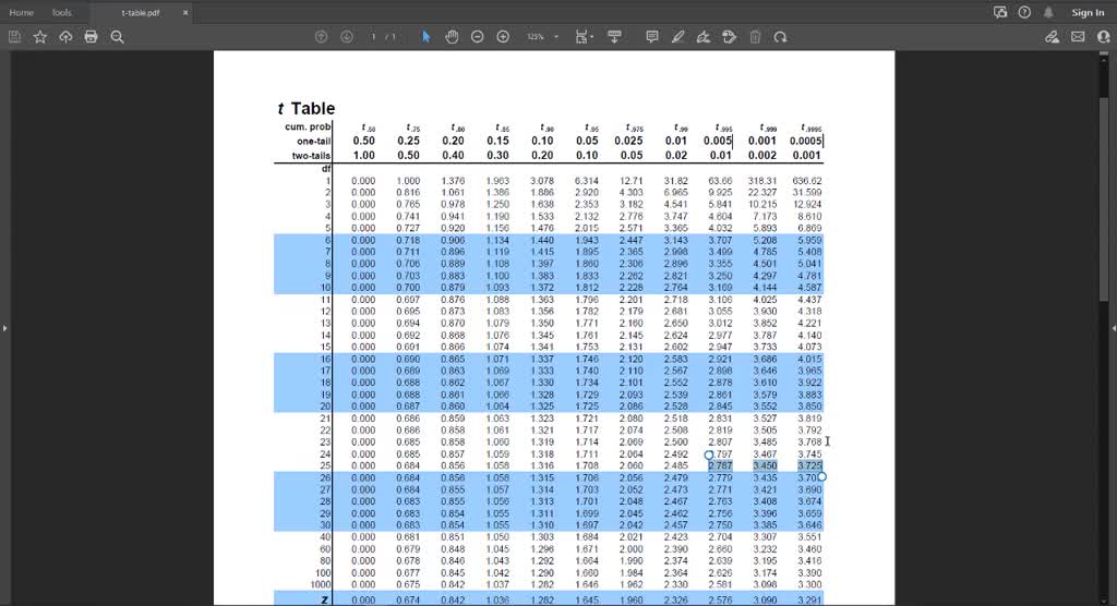 solved-the-accompanying-table-summarizes-successes-and-failures-when