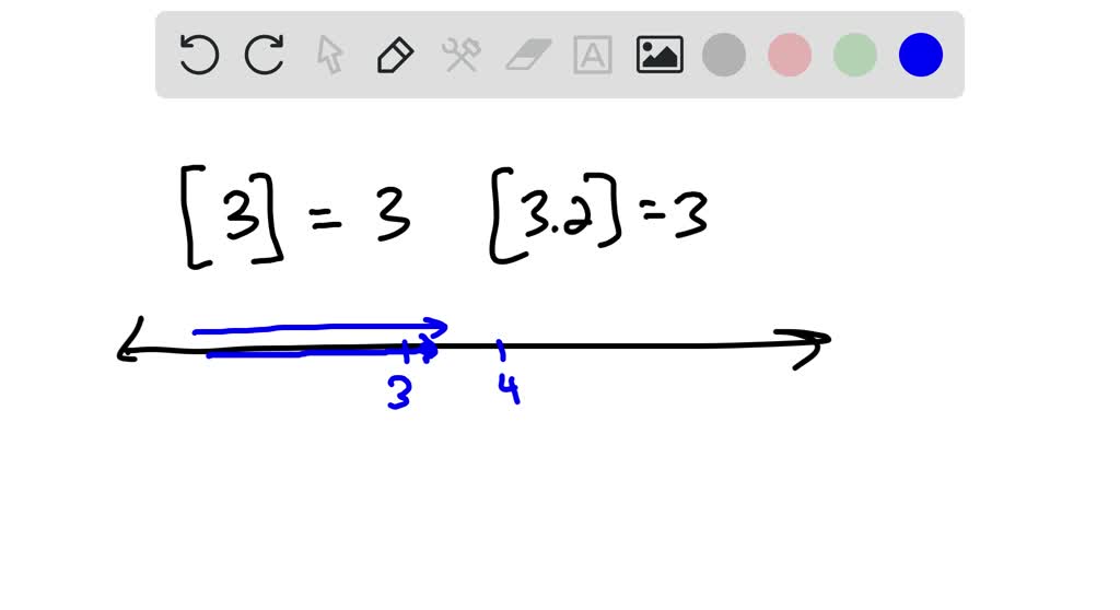 solved-the-integer-part-function-has-the-set-of-all-real-numbers