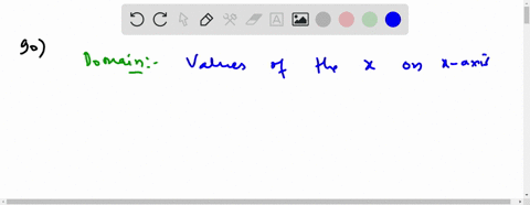 in-your-own-words-explain-how-to-find-the-domain-of-a-function-given-its-graph-the-function-arpi-r2-
