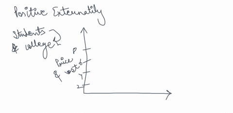 use-the-following-figure-which-shows-the-demand-for-college-education-to-workthe-marginal-cost-is-a-