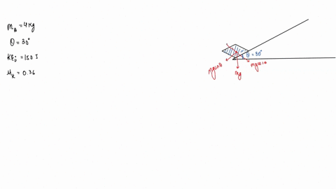 a-40-mathrmkg-bundle-starts-up-a-30circ-incline-with-150-mathrmj-of-kinetic-energy-how-far-will-it-s