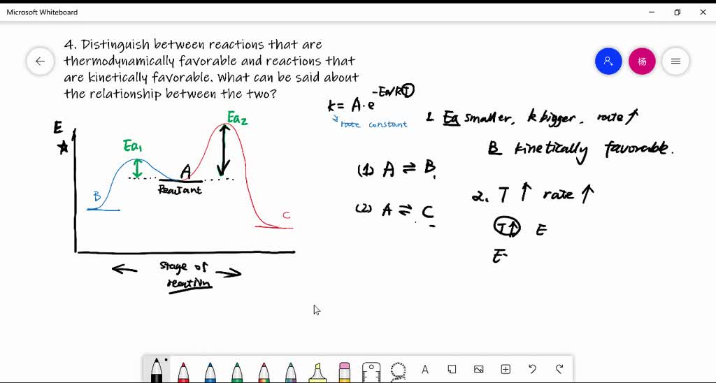 solved-distinguish-between-reactions-that-are-thermodynamically