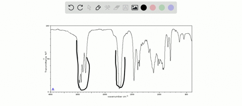 what-property-of-a-chemical-bond-gives-rise-to-the-infrared-spectrum-of-a-compound