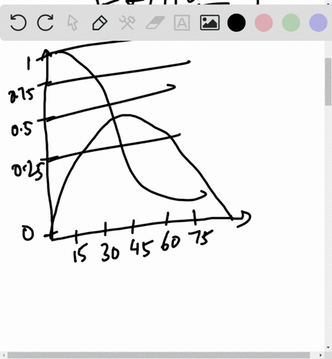 a-equations-64-a-and-64-mathrmb-are-expressions-for-normal-leftsigmaprimeright-and-shear-lefttauprim