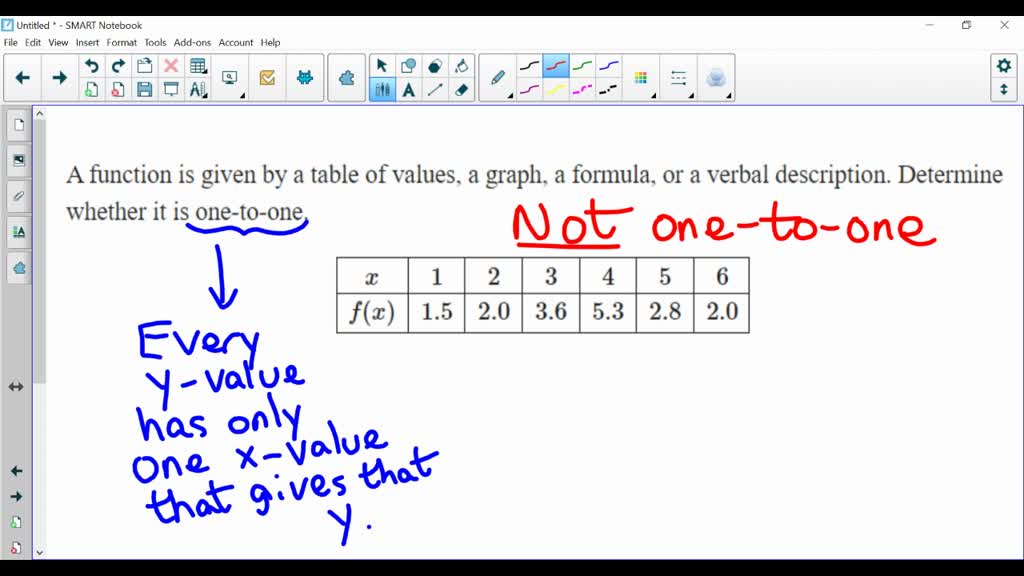 SOLVEDA function is given by a table of values, a graph, a formula, or