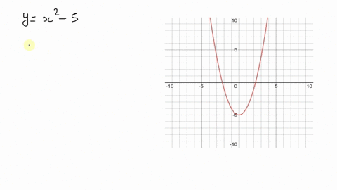 find-the-x-and-y-intercepts-of-the-graph-of-the-equation-yx2-5