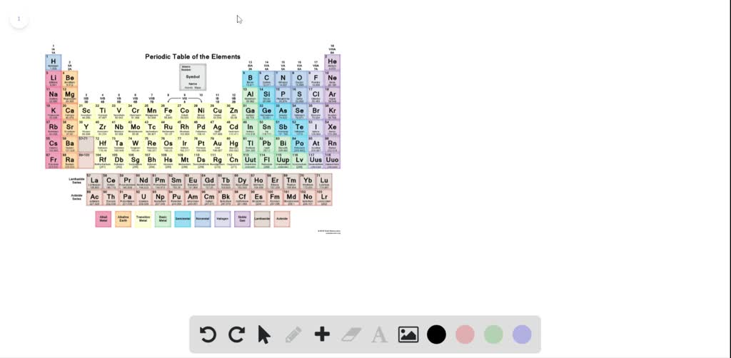 SOLVED Give The Name And Formula Of Each Of The Binary Compounds Formed 