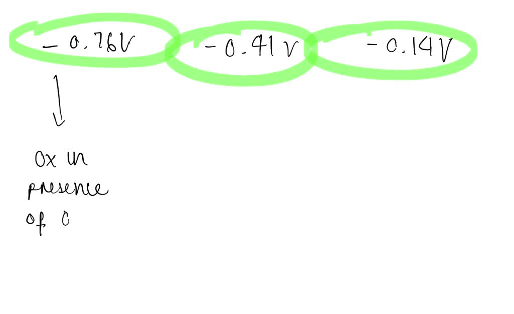 SOLVEDThe zinc coating of galvanized iron protects the iron from