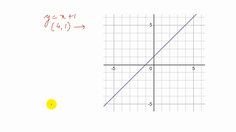 find-the-point-on-the-line-yx1-that-is-closest-to-the-point-41