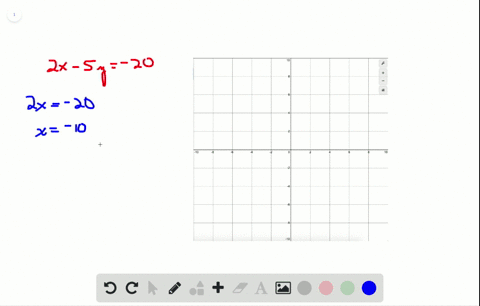in-the-following-exercises-graph-using-the-intercepts-2-x-5-y-20
