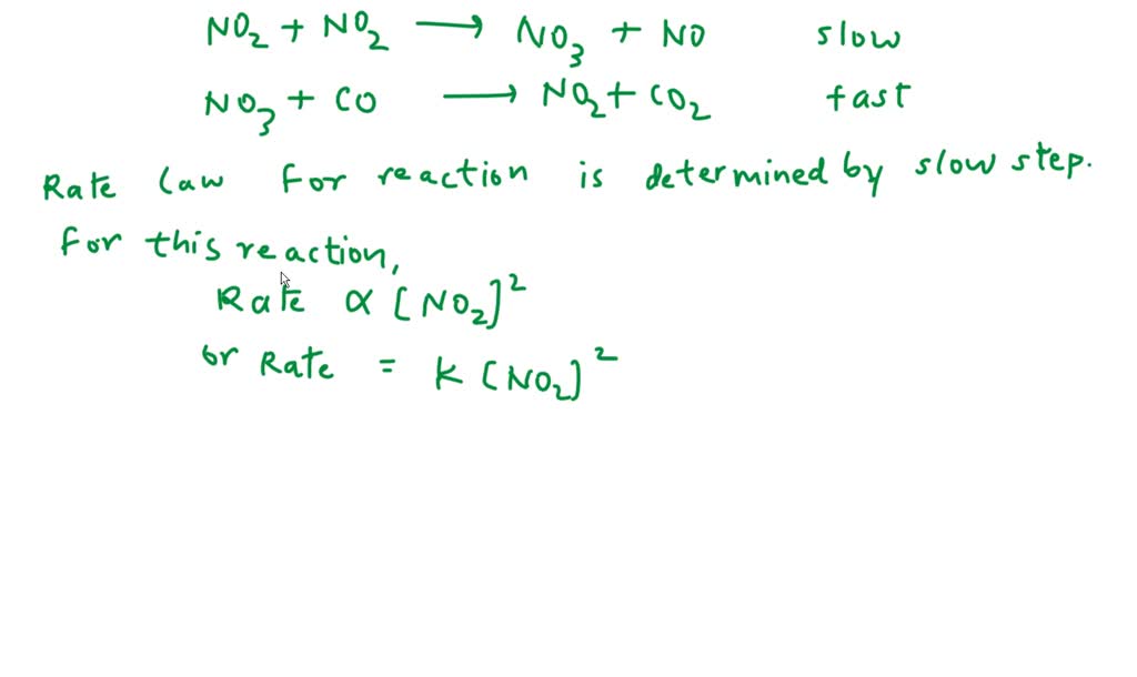 The mechanism for the reaction of nitrogen dioxide with carbon monoxide