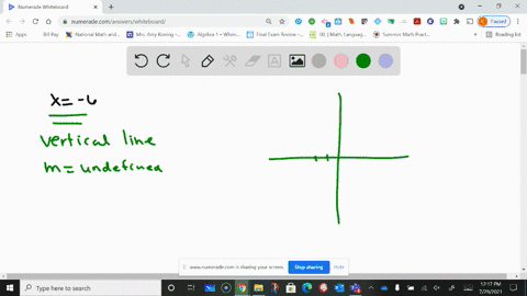 determine-the-slope-and-y-intercept-if-possible-of-the-linear-equation-then-describe-its-graph-x-6-2